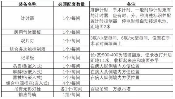 医院洁净室工程的设计与施工