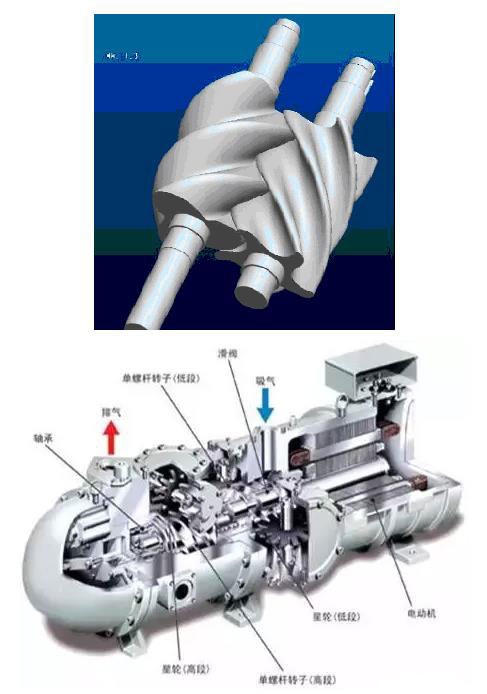 详解螺杆压缩机工作原理及结构