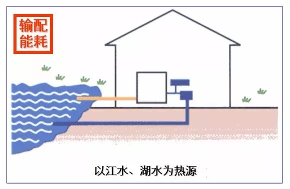 制冷系统的构成和设计图（收藏版）