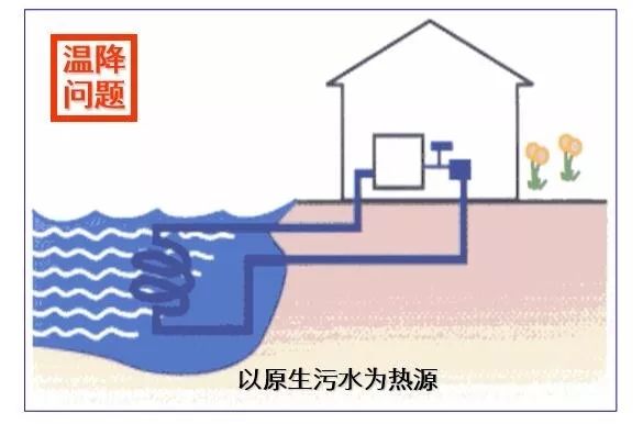 制冷系统的构成和设计图（收藏版）