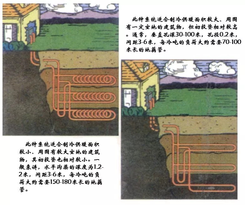 制冷系统的构成和设计图（收藏版）