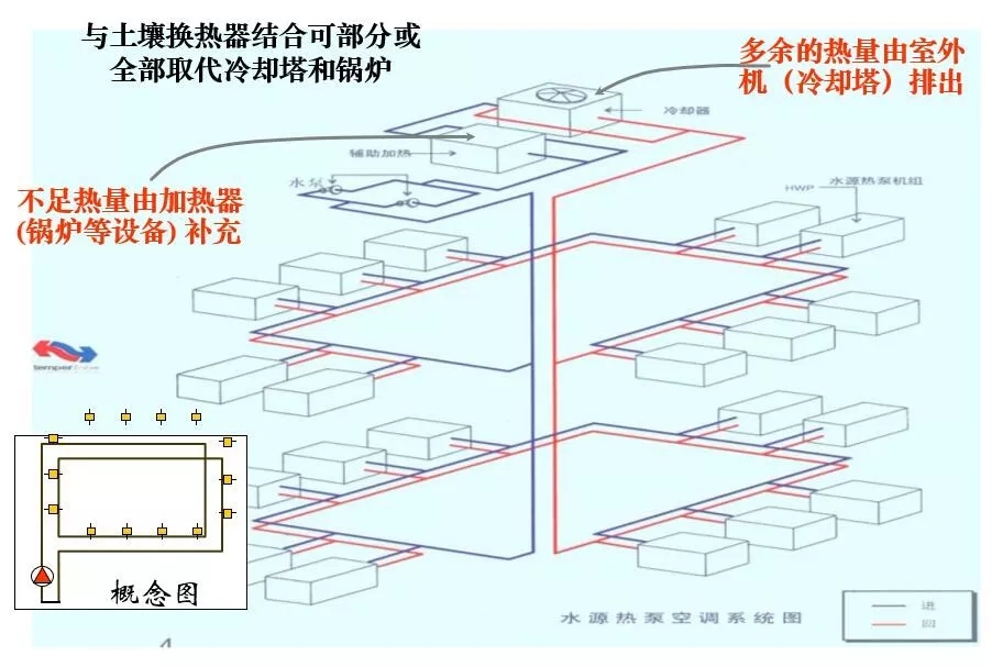 制冷系统的构成和设计图（收藏版）