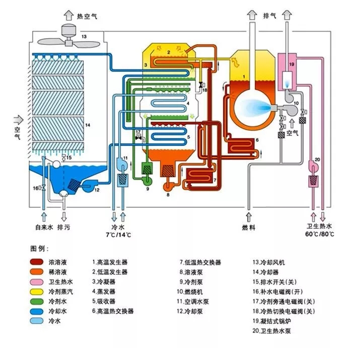 制冷系统的构成和设计图（收藏版）