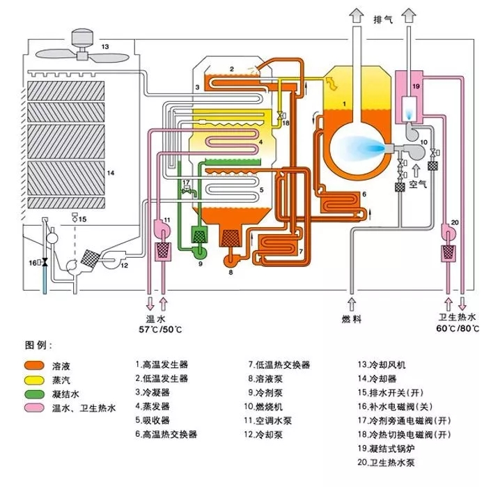 制冷系统的构成和设计图（收藏版）