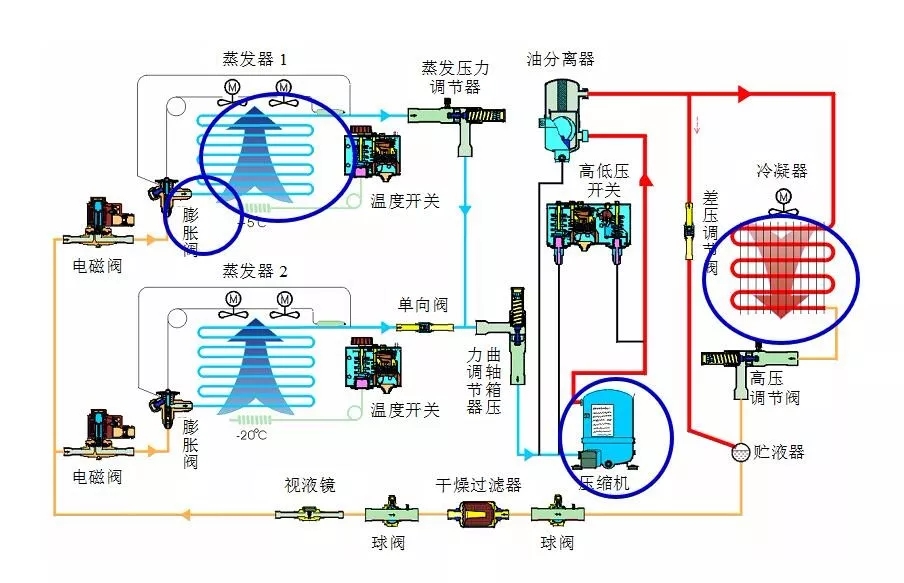 制冷系统的构成和设计图（收藏版）