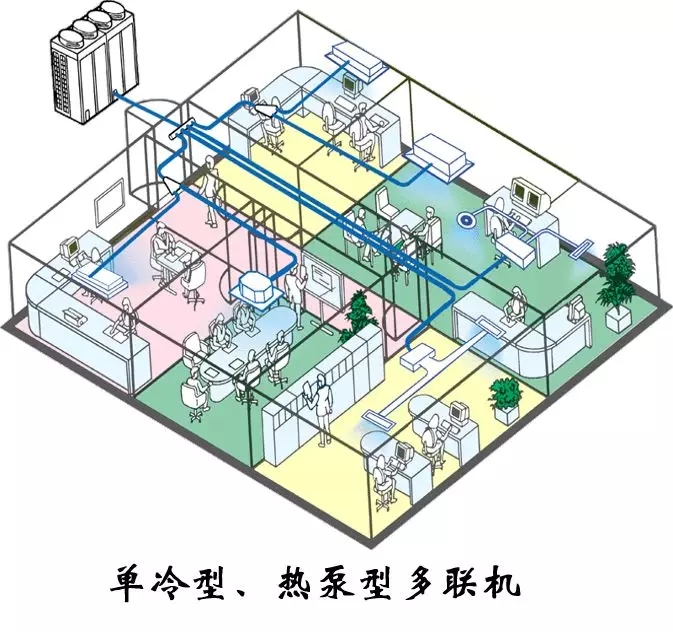 制冷系统的构成和设计图（收藏版）