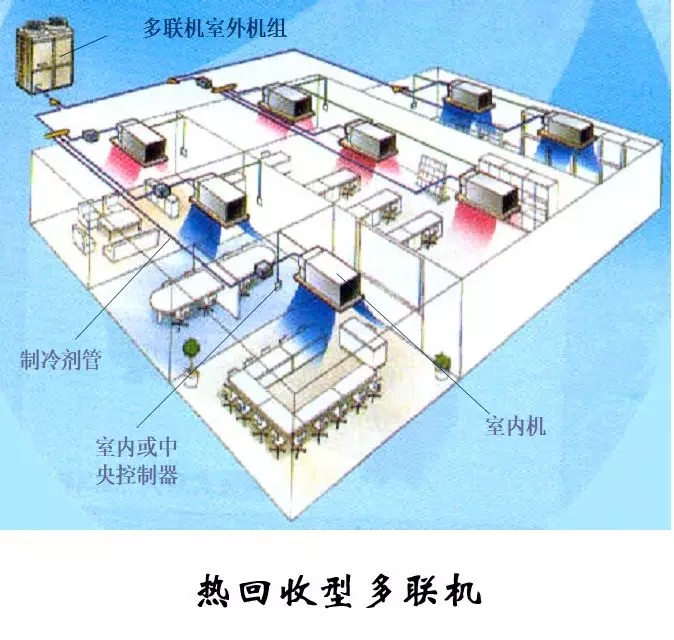 制冷系统的构成和设计图（收藏版）