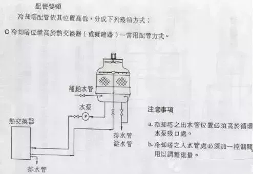 冷却塔到底是干什么用的？附原理、结构动图演示