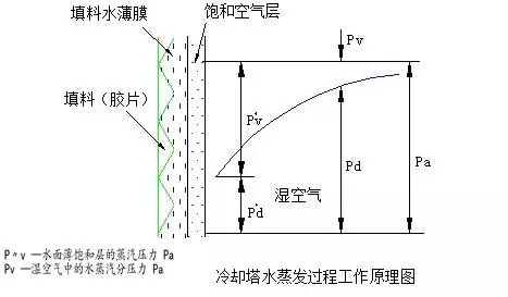 冷却塔到底是干什么用的？附原理、结构动图演示