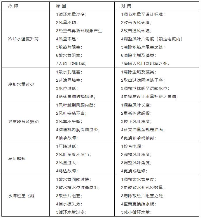 冷却塔到底是干什么用的？附原理、结构动图演示