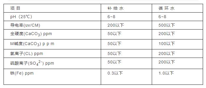 冷却塔到底是干什么用的？附原理、结构动图演示