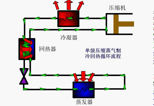 压缩机液击的原因与危害，附案例说明！