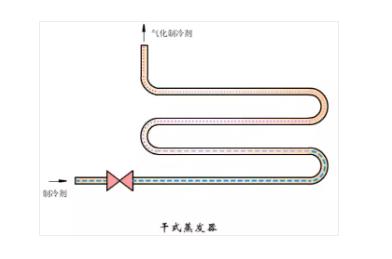 冷凝器、蒸发器全方面介绍！