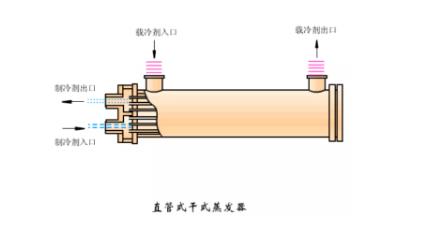 冷凝器、蒸发器全方面介绍！