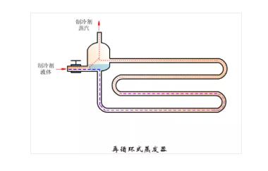 冷凝器、蒸发器全方面介绍！