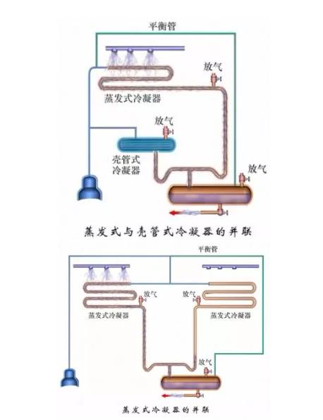 冷凝器、蒸发器全方面介绍！